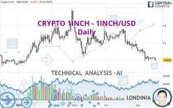 CRYPTO 1INCH NETWORK - 1INCH/USD - Daily