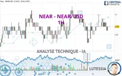 NEAR - NEAR/USD - 1H