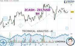 ZCASH - ZEC/USD - 1H