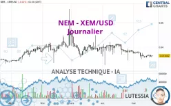 NEM - XEM/USD - Journalier