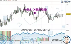 NEM - XEM/USD - 1H