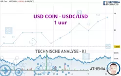 USD COIN - USDC/USD - 1 uur