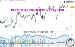 PERPETUAL PROTOCOL - PERP/USD - 1H