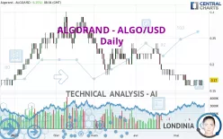 ALGORAND - ALGO/USD - Täglich