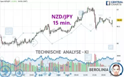 NZD/JPY - 15 min.