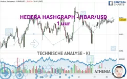 HEDERA HASHGRAPH - HBAR/USD - 1 uur