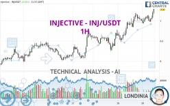 INJECTIVE - INJ/USDT - 1H