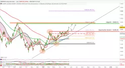 NASDAQ COMPOSITE INDEX - Journalier