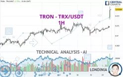 TRON - TRX/USDT - 1H