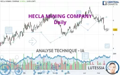 HECLA MINING COMPANY - Journalier