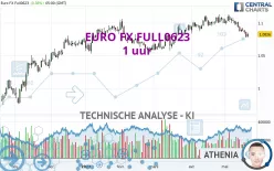 EURO FX FULL0325 - 1 uur