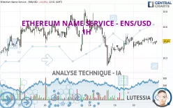 ETHEREUM NAME SERVICE - ENS/USD - 1H