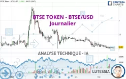 BTSE TOKEN - BTSE/USD - Journalier