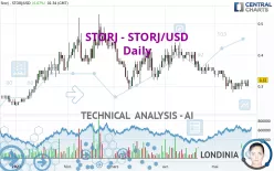 STORJ - STORJ/USD - Daily