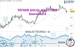 TETHER GOLD - XAUT/USD - Journalier