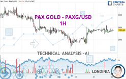 PAX GOLD - PAXG/USD - 1H