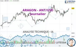 ARAGON - ANT/USD - Journalier