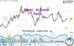 IEXEC - RLC/USD - Daily