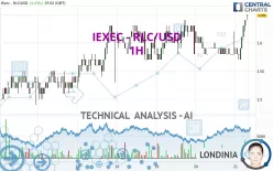 IEXEC - RLC/USD - 1H