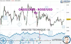 OASIS LABS - ROSE/USD - 1H