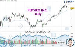 PEPSICO INC. - Giornaliero