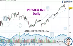 PEPSICO INC. - Giornaliero