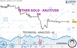 TETHER GOLD - XAUT/USD - 1 uur