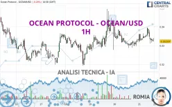 OCEAN PROTOCOL - OCEAN/USD - 1H