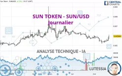 SUN TOKEN - SUN/USD - Journalier