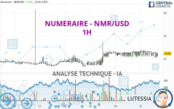 NUMERAIRE - NMR/USD - 1H