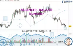 BALANCER - BAL/USD - Journalier