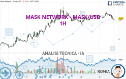 MASK NETWORK - MASK/USD - 1H