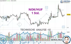 NOK/HUF - 1 Std.