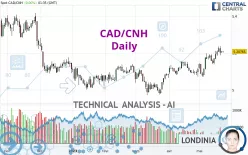 CAD/CNH - Giornaliero