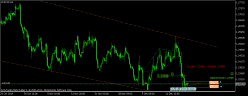 EUR/USD - 8 uur