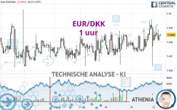 EUR/DKK - 1 uur