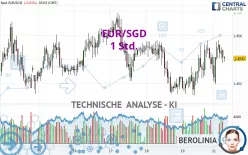 EUR/SGD - 1 Std.