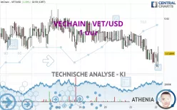 VECHAIN - VET/USD - 1 uur