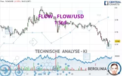 FLOW - FLOW/USD - 1 Std.