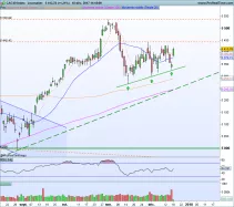 CAC40 INDEX - Journalier