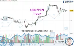 USD/PLN - 1 uur