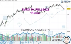 EURO FX FULL1224 - 15 min.