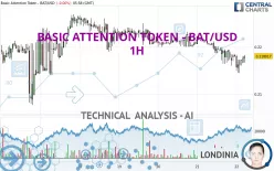 BASIC ATTENTION TOKEN - BAT/USD - 1 Std.