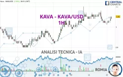 KAVA - KAVA/USD - 1H