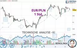 EUR/PLN - 1 Std.