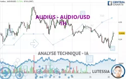 AUDIUS - AUDIO/USD - 1H