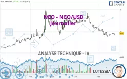 NEO - NEO/USD - Journalier