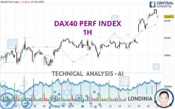 DAX40 PERF INDEX - 1 Std.