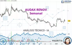 AUDAX RENOV - Semanal