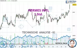 HERMES INTL - 1 Std.